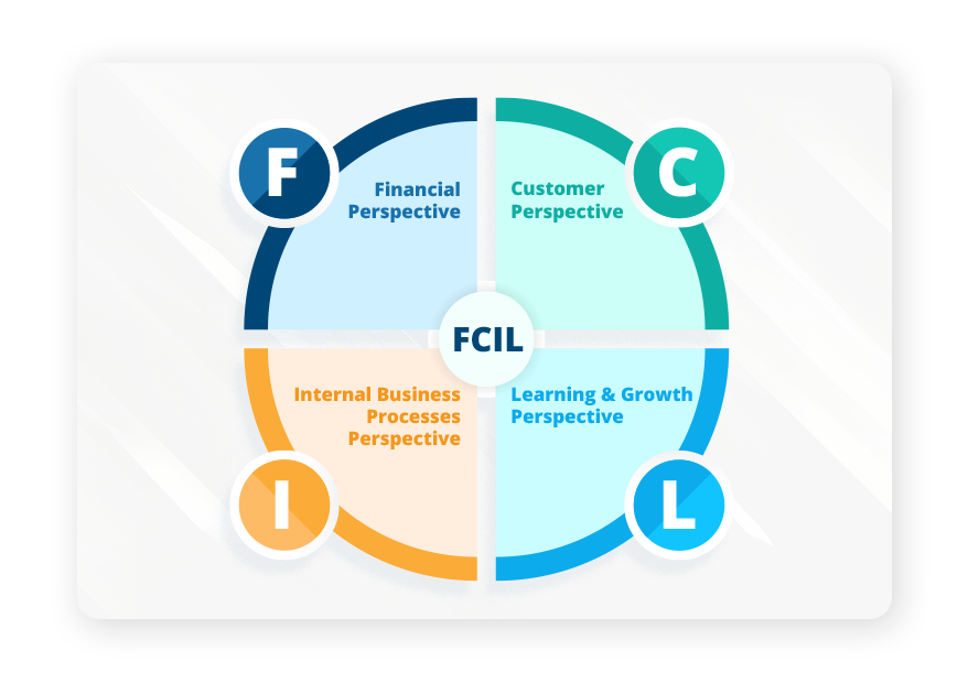 What are Key Performance Indicators